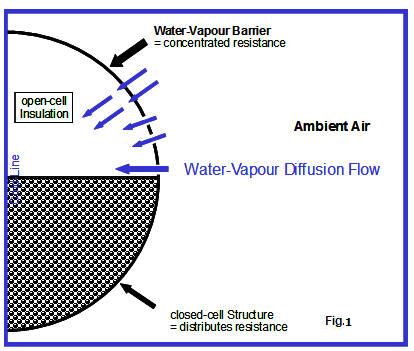  نمودار مقايسه با پشم شيشه و پشم سنگ indaflex 