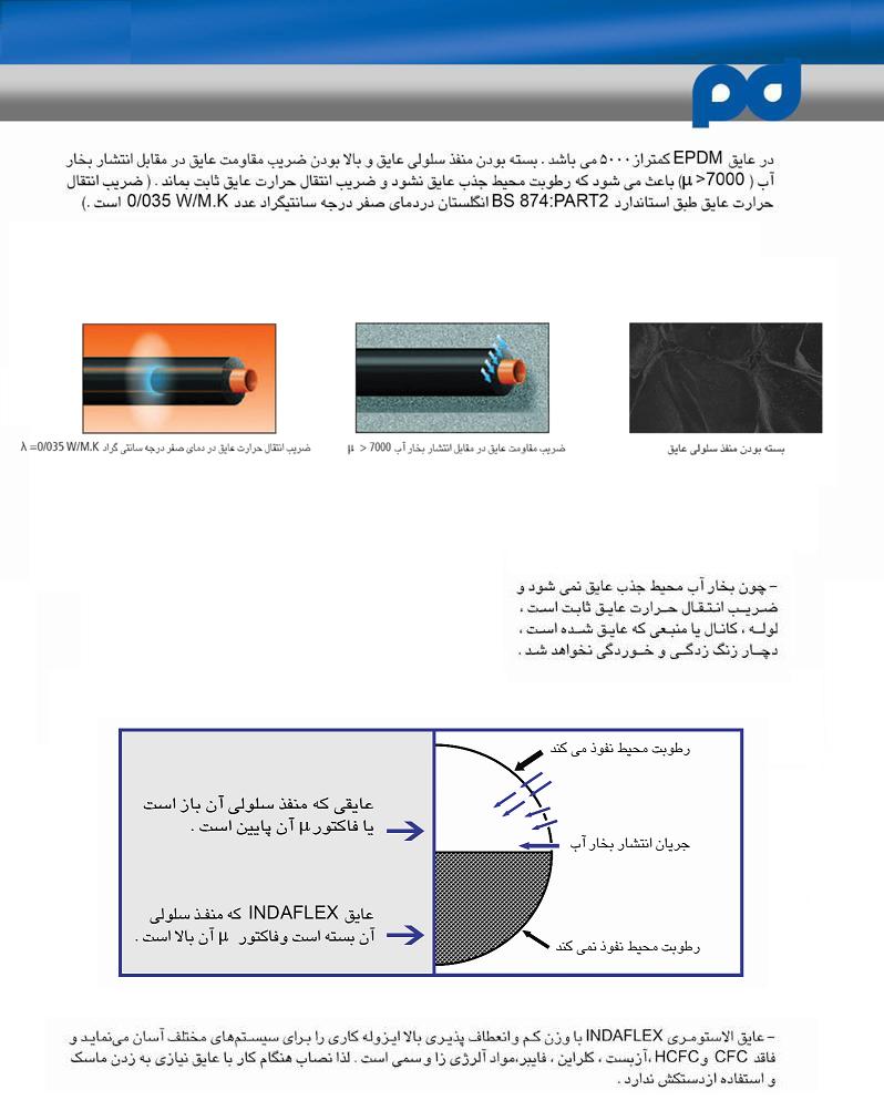 انعطاف پذيري بالا  و وزن كم indaflex 
